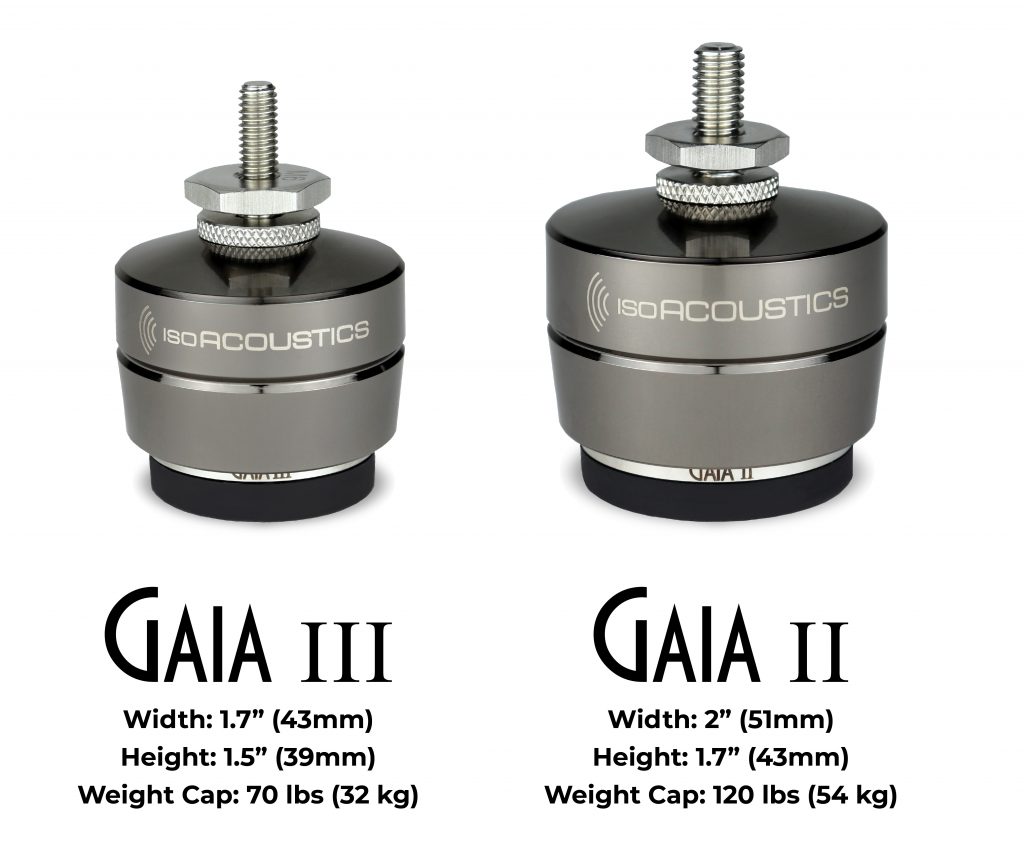 GAIA II系列规格